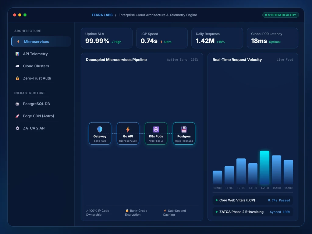 Fekra Labs Software Engineering Solutions Dashboard